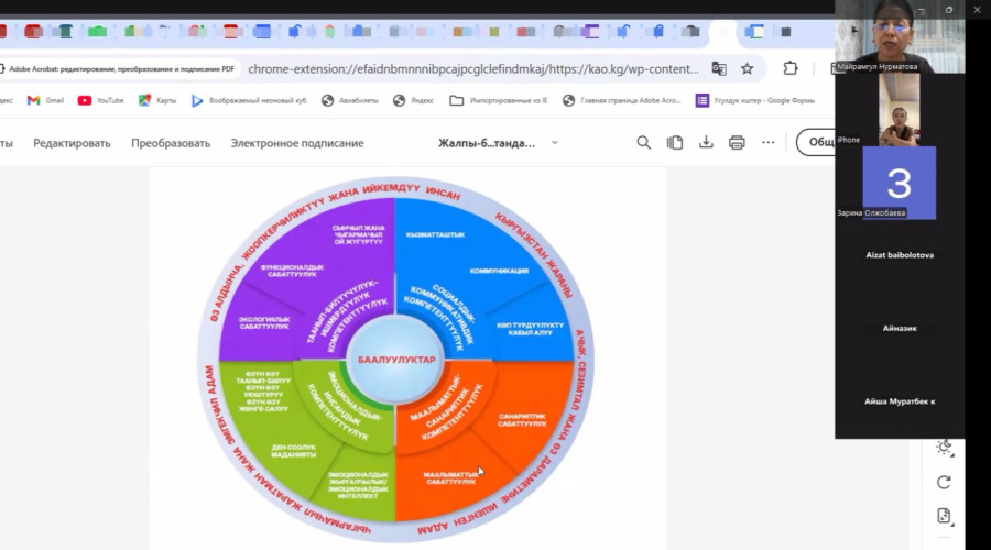 ПРОВЕДЁН ОНЛАЙН-ВЕБИНАР НА ТЕМУ «РАЗРАБОТКА ПЛАНОВ-КОНСПЕКТОВ УРОКОВ, ЗАПЛАНИРОВАННЫХ В КАЛЕНДАРНО-Т...