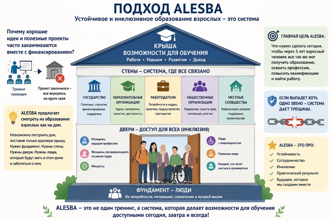 Подход программы ALESBA, 17.07.2026